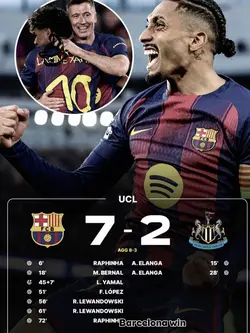 Barca v newcaslte