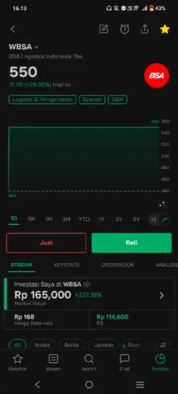 Saham