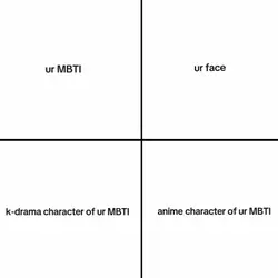 MBTI trend