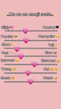 Me on an emoji scale
