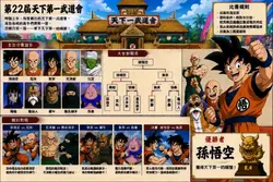 Dragon Ball Z: World