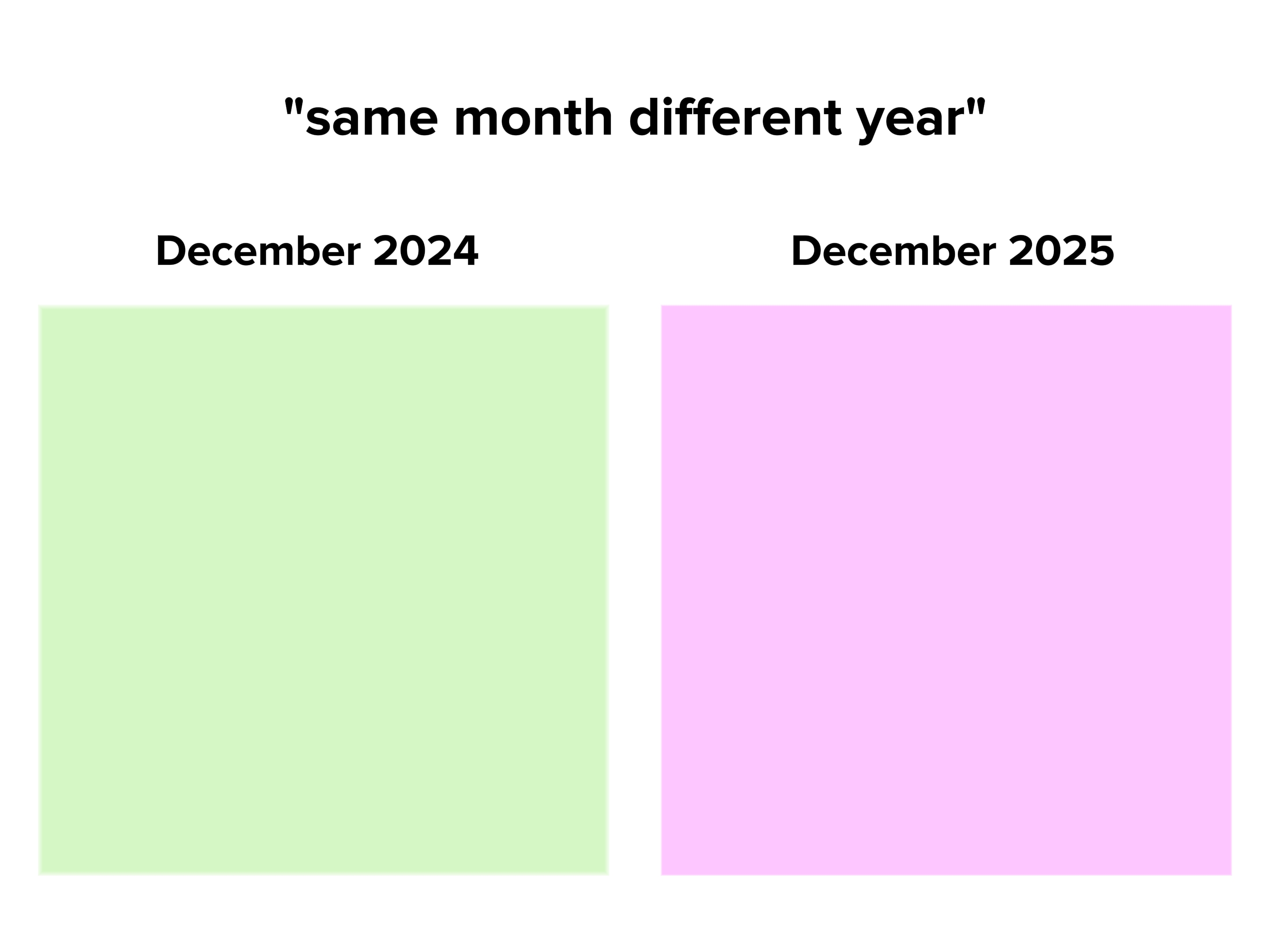 Mesmo mês ano diferente