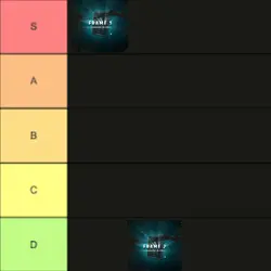 Tier list edit