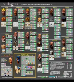 minecraft knowledge