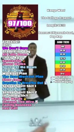 album ranking