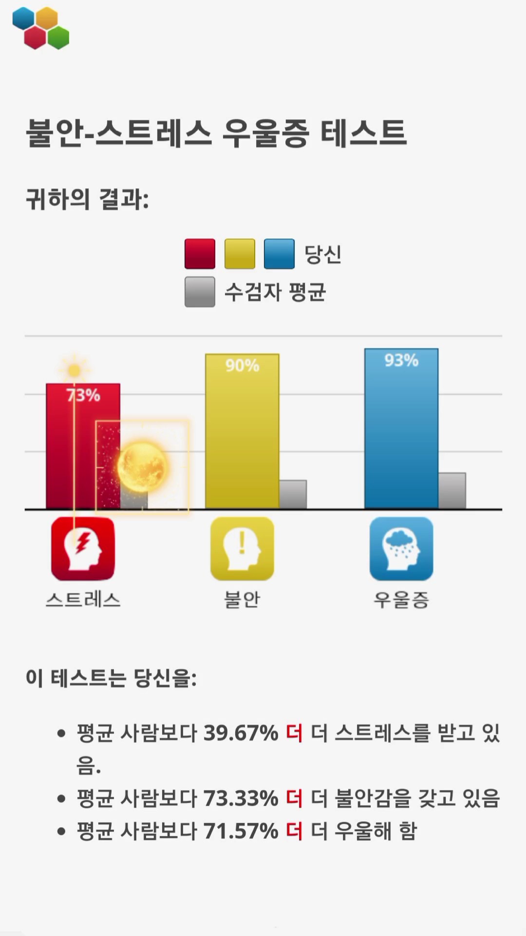 왜 이렇게 치수가 높게나왔지..?