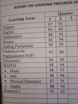 GRADES