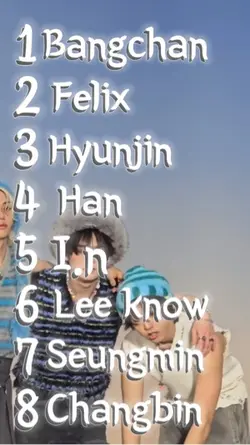 Stray kids ranking