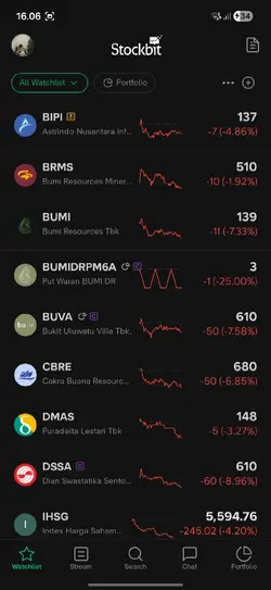 SAHAM DOWN2026