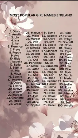 Popular Girl Names