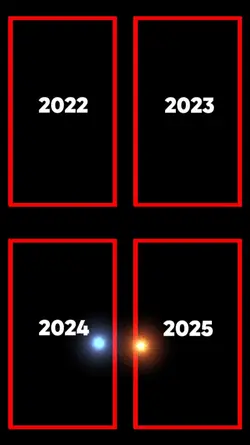 2022,2023,2024,2025
