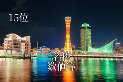 ランキング
