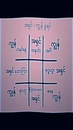 TikTok မှာခေတ်ထနေသာ