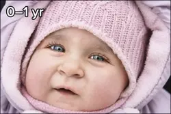 Baby to kids 赤ちゃんの成長