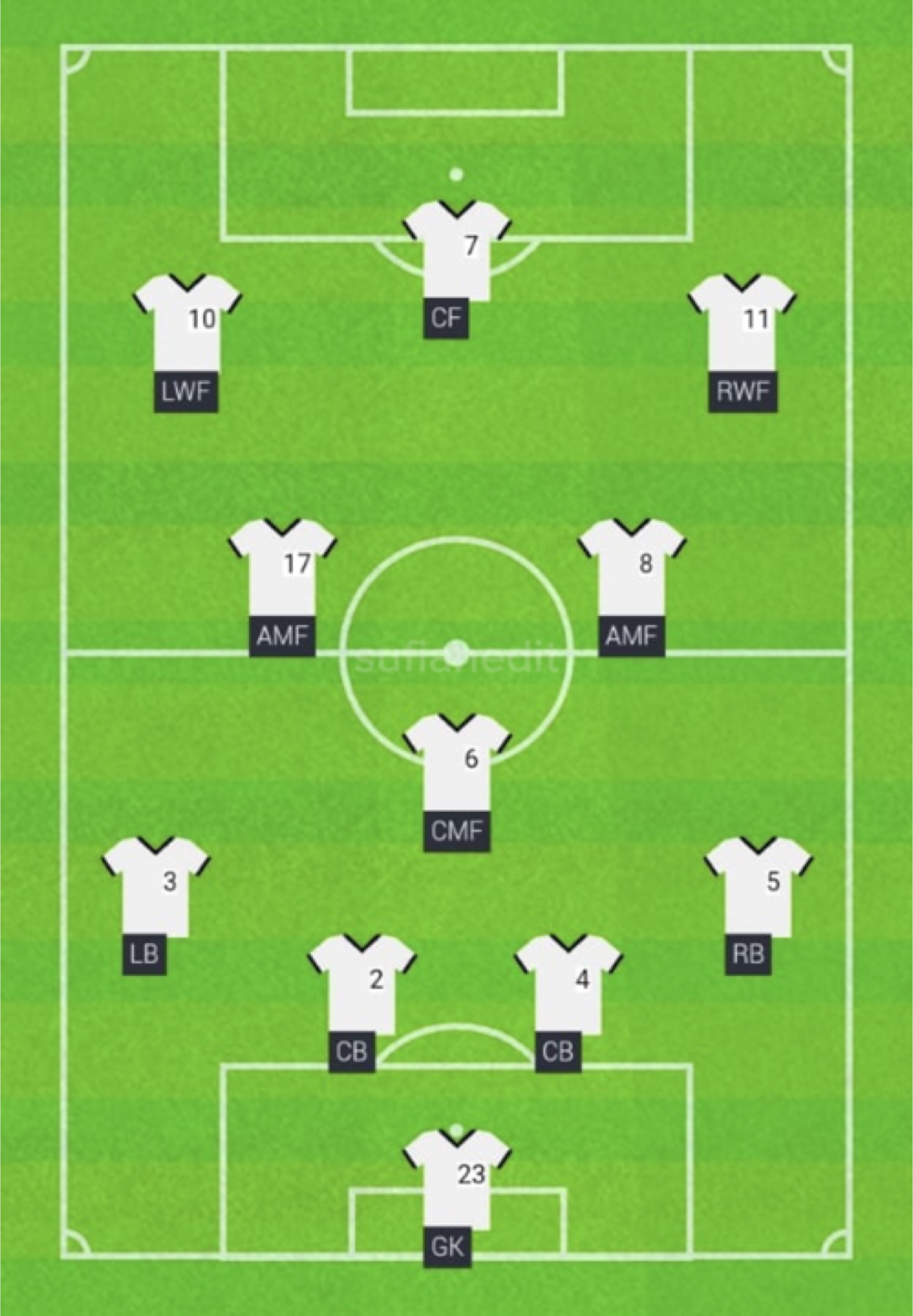 Futbol oluşumu