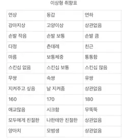 여러분의 이상형은 ??