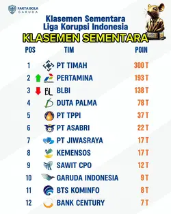 KLASEMEN SEMENTARA