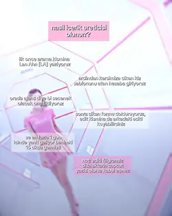 nasil icerik uretici