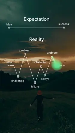 Succes vs reality
