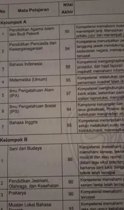 jj2poto nilai raport
