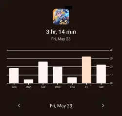 Ml Screen time
