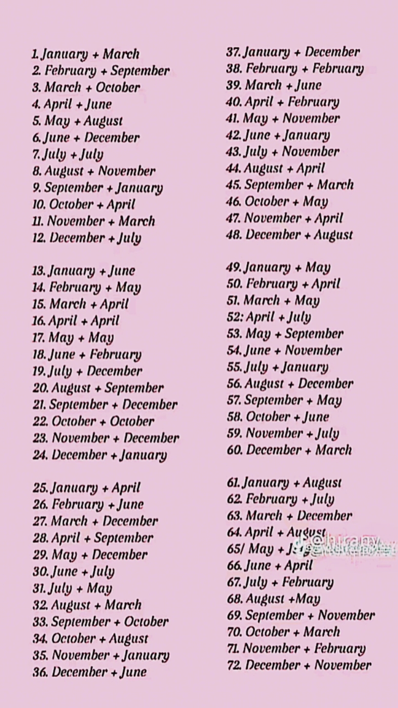 versi bulan lahir ya