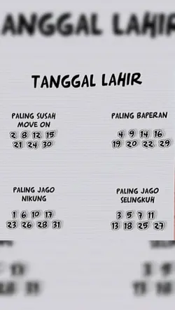 tanggal lahir 