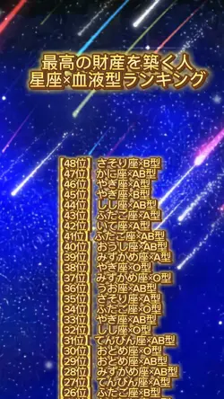 RANKING