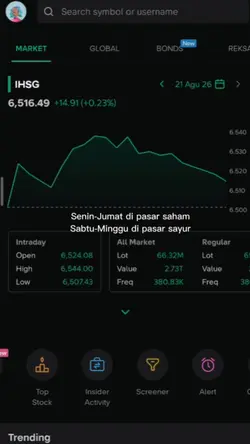 Pasar saham