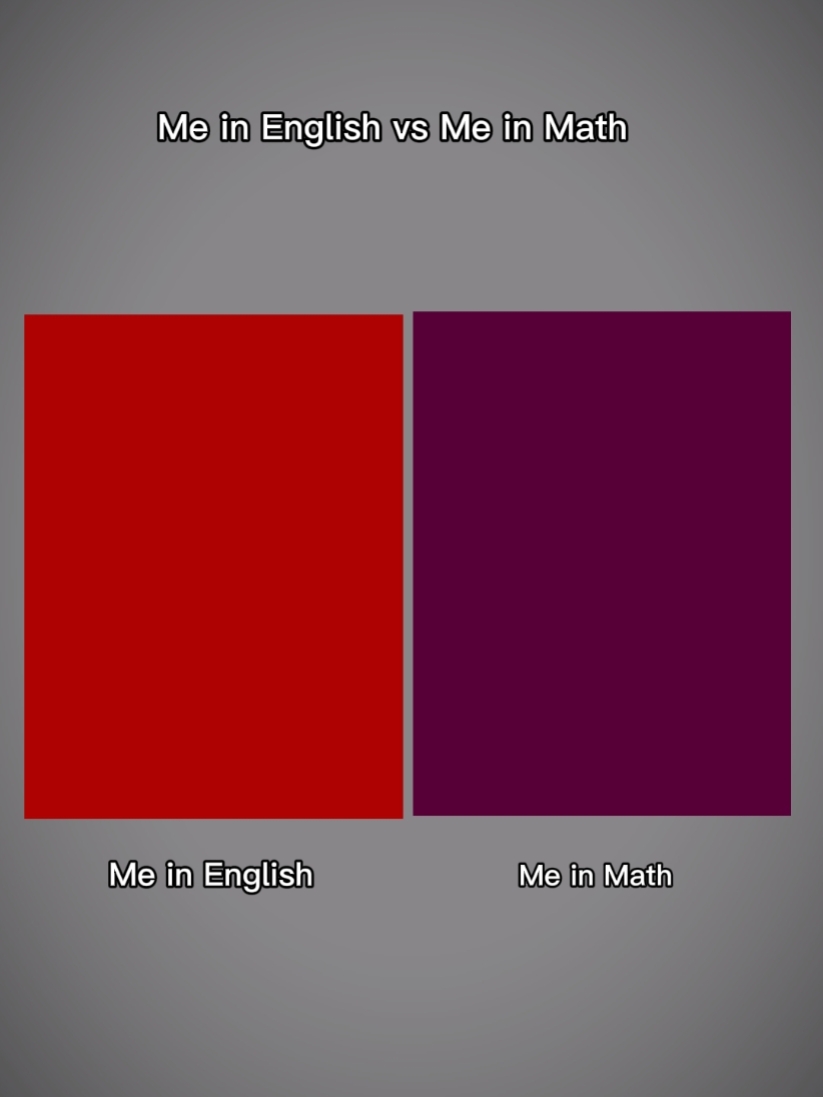 English vs Math