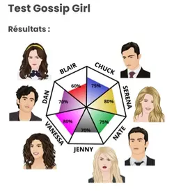 Gossip girl 💋🤫