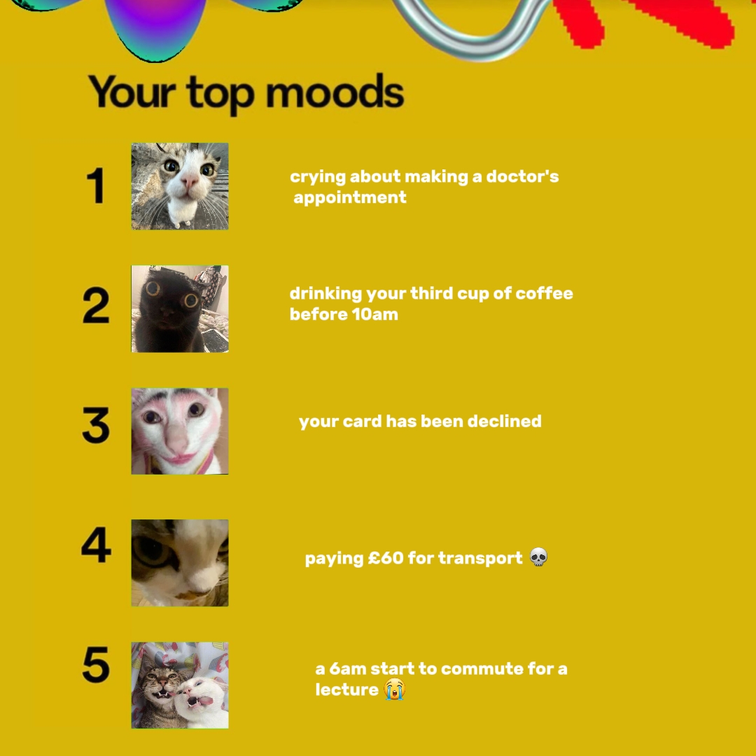 Spotify Wrapped Meme