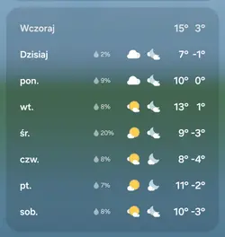 w końcu ciepło