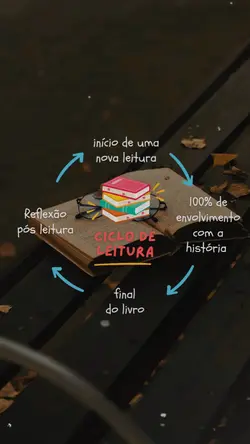 ciclo de leitura
