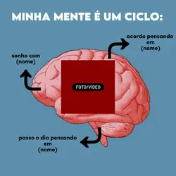 É um ciclo infinito