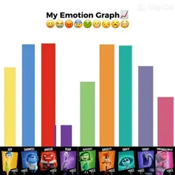 Emotions Graph📈