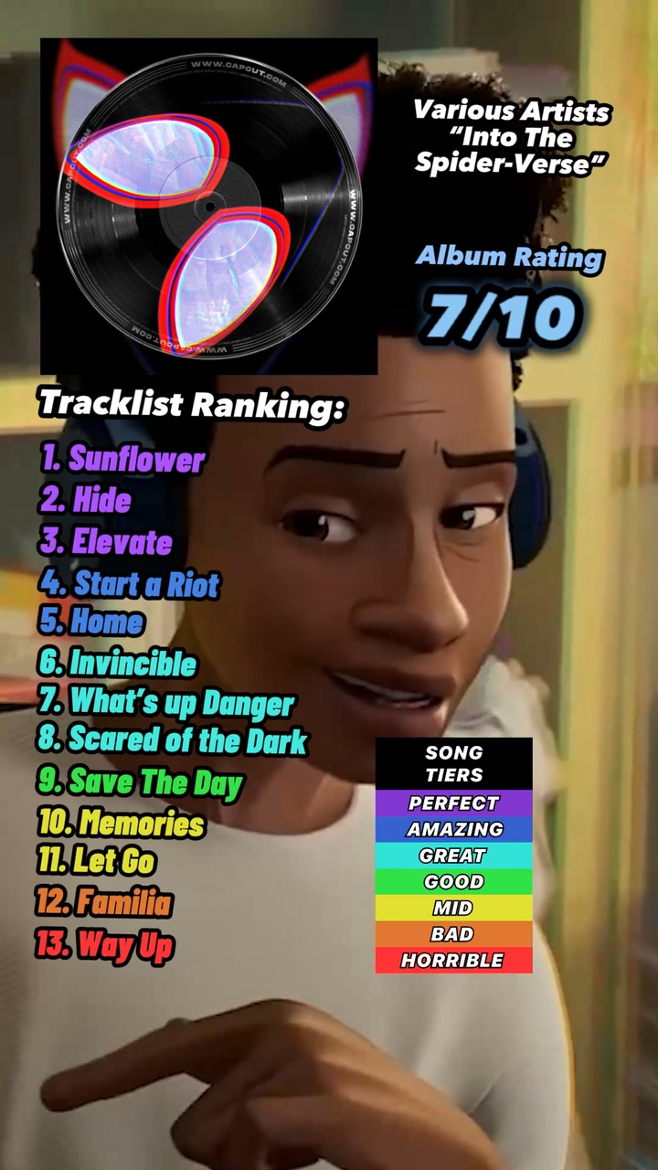 Calificación De La Pista Del Álbum