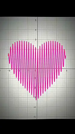 Heart graph