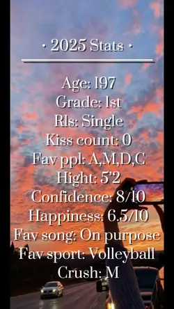 Start of 2025 stats!