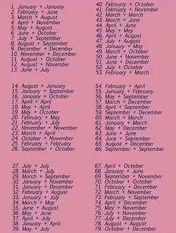 Sept and jan