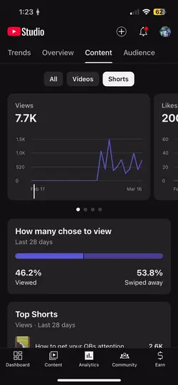 Yt studio data