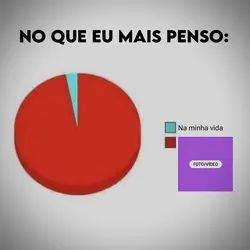 No que eu mais penso