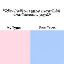 Different types