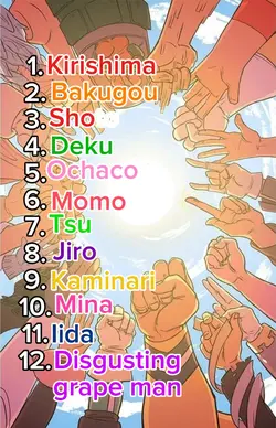 Mha ranking XP