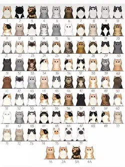 cats list 