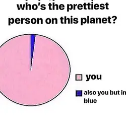 Who’s the pretties