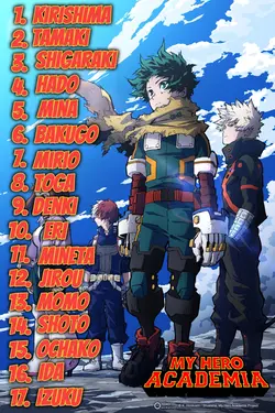 Rating characters