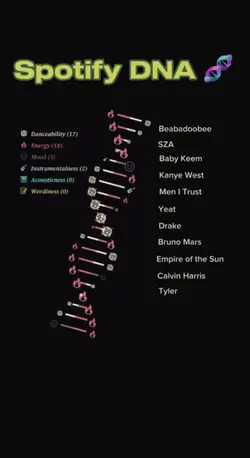 My Spotify DNA🧬 