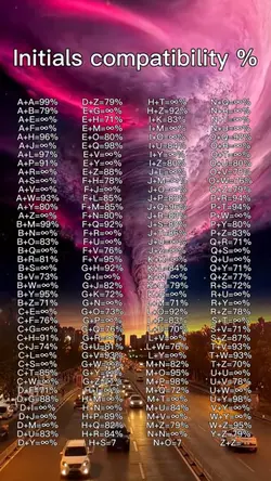 Compatability test❤️