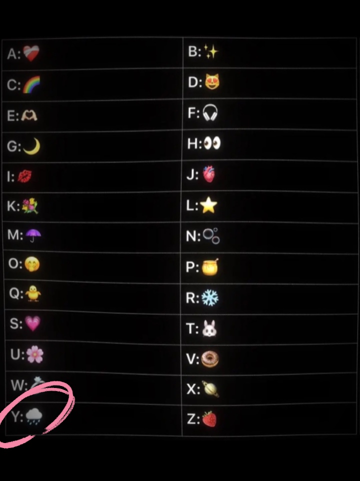 qui est ton emoji?? 